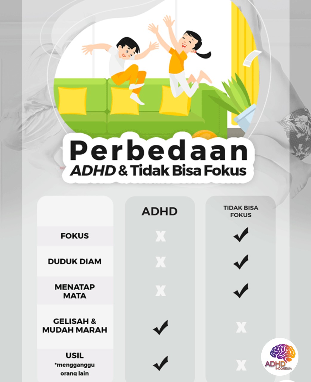 Apa Itu ADHD? Panduan Edukasi untuk Orang Tua di Kabupaten Tambrauw