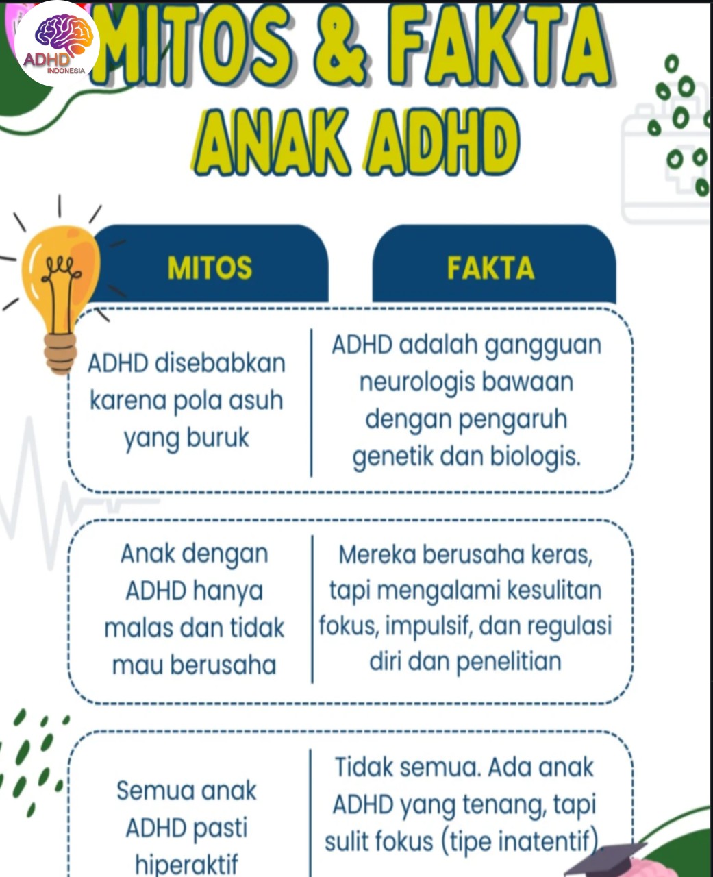 Mitos dan Fakta Seputar ADHD yang Beredar di Kabupaten Tambrauw