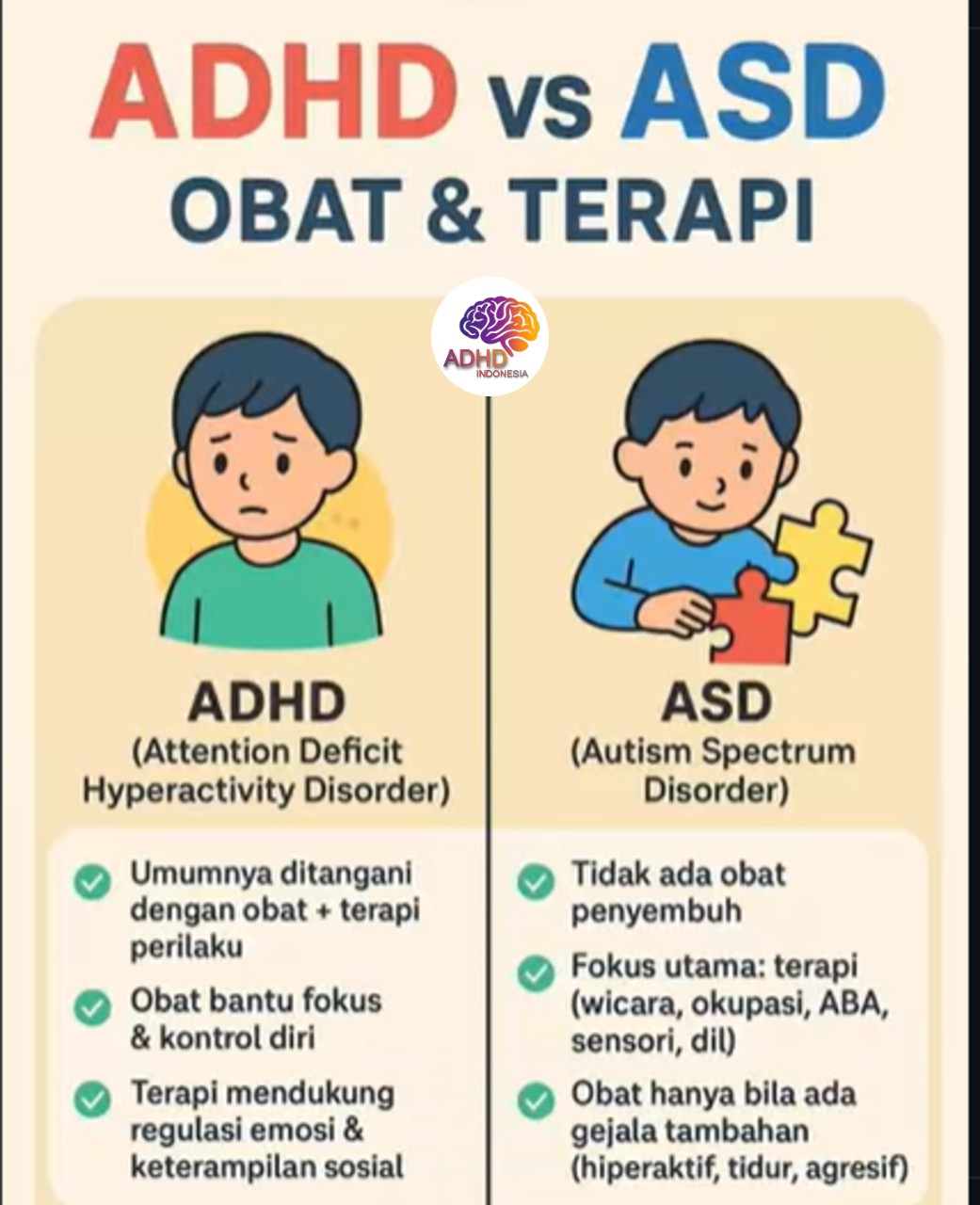 Terapi ADHD: Informasi Awal yang Perlu Diketahui Orang Tua di Kabupaten Tambrauw